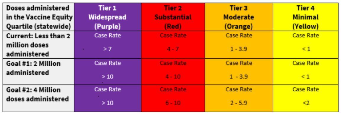 California vaccination metric